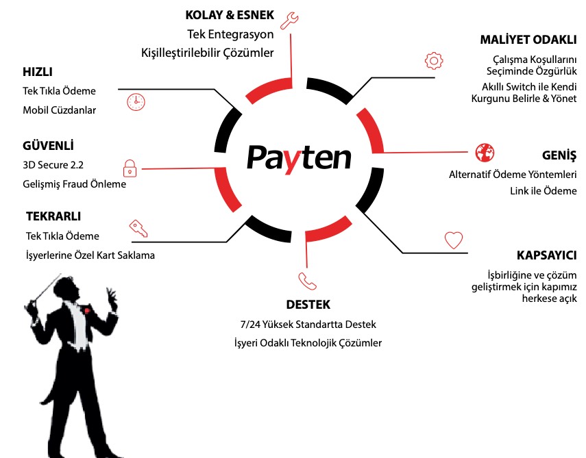 Teknoloji ihracatına Payten Türkiye ve Paratika Damgası - PSM Ocak 2022