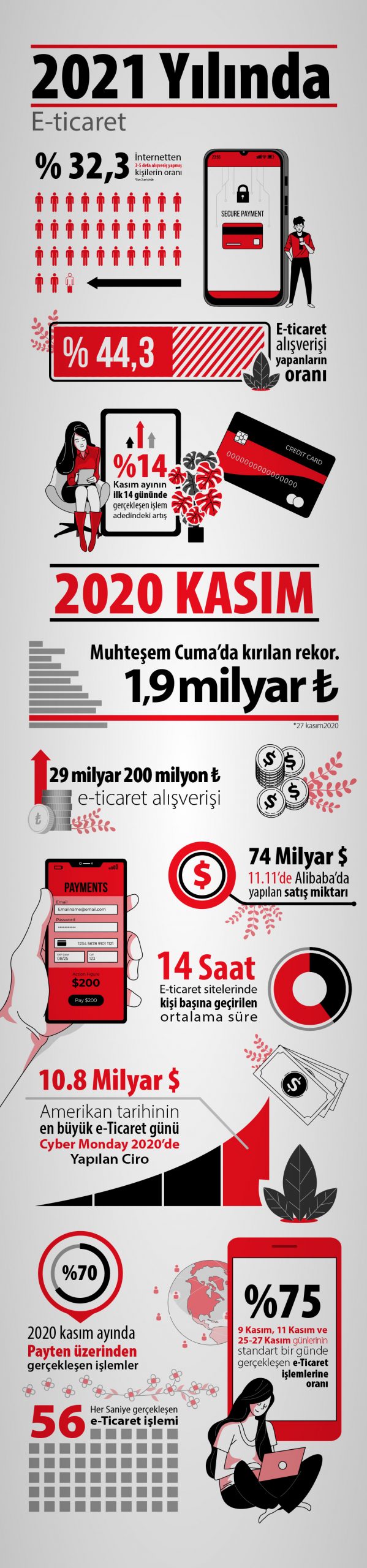 2021 E-Ticaret Alışveriş İstatistikleri Infografik