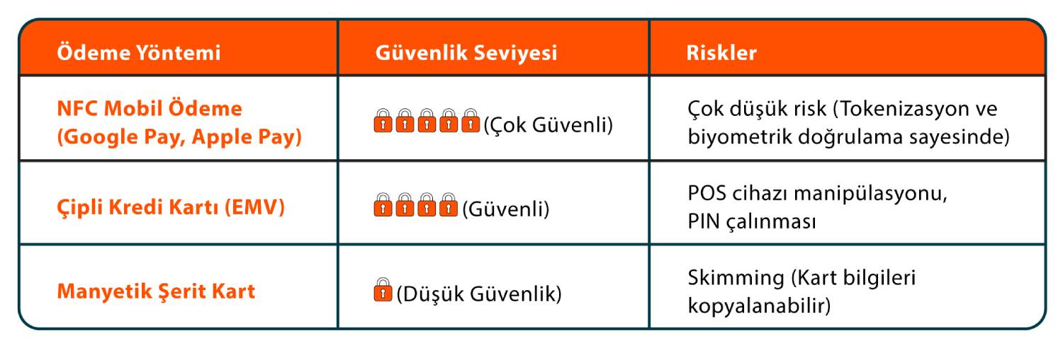 NFC ile Ödeme Güvenli mi?